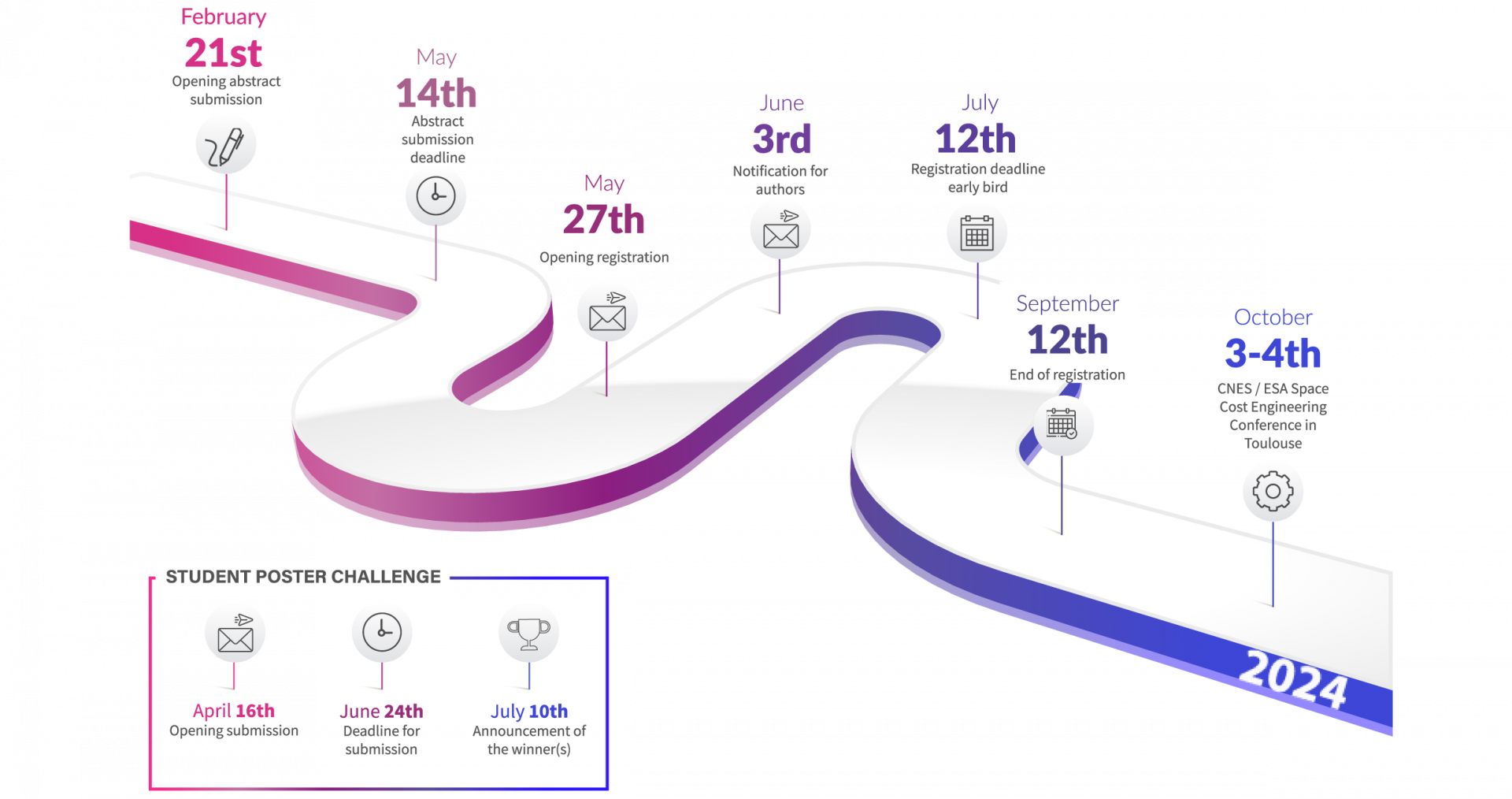 Space Cost Engineering Conference 2024 3 to 4 am October 2024 at